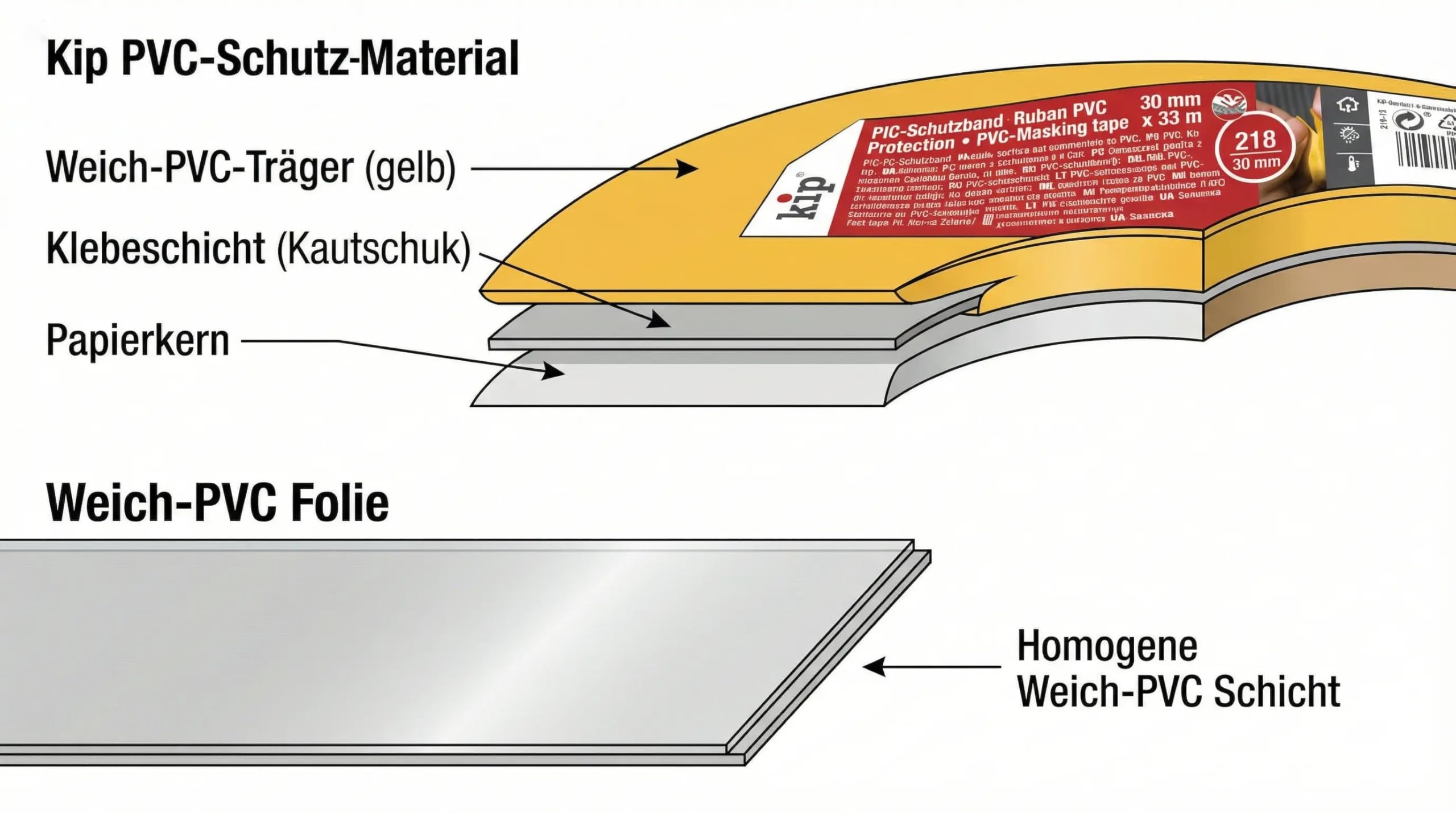 kip-pvc-schutzband-abklebeband-maler-gelb-30-mm-x-33-m image 5