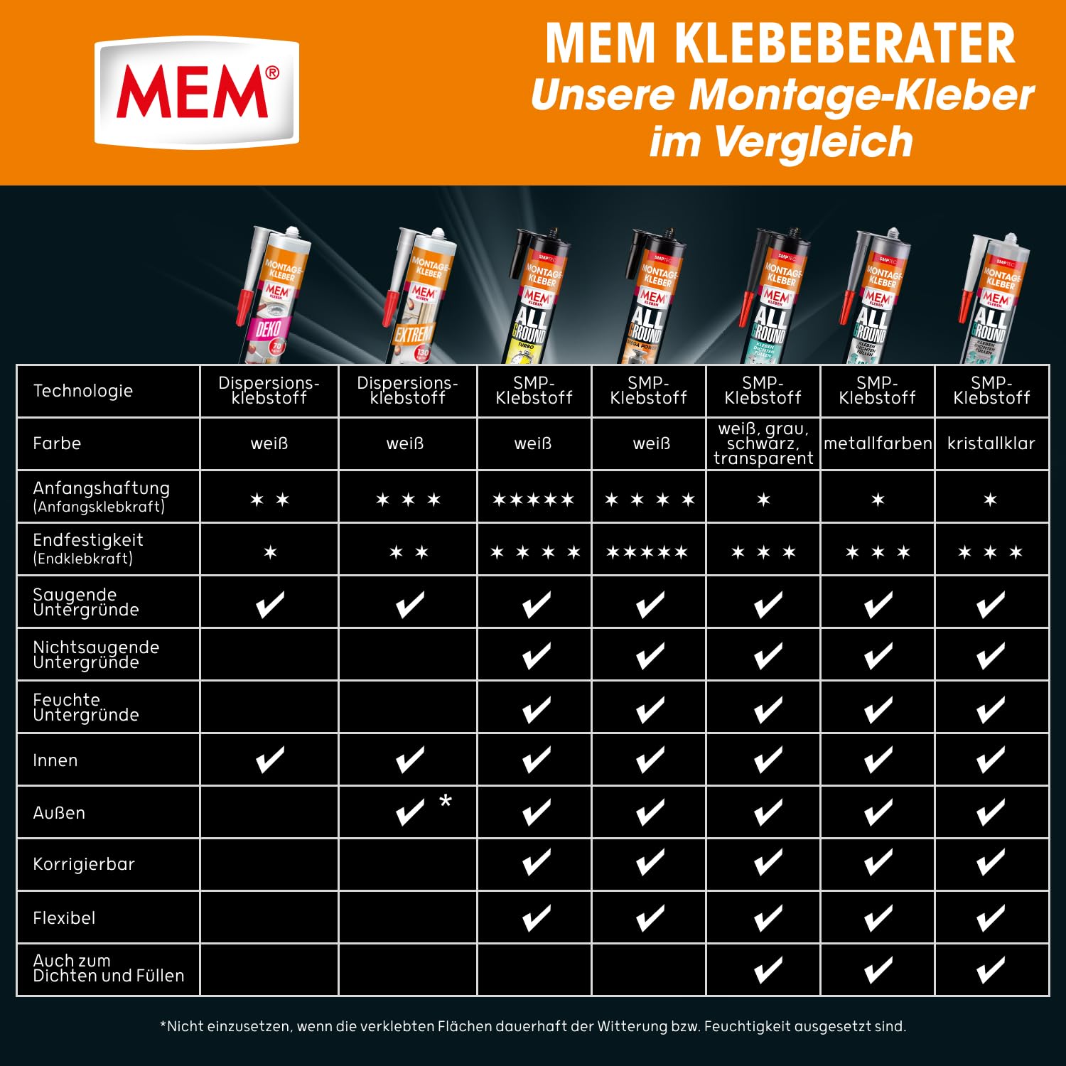 mem-montage-kleber-allground-turbo-450-g-kartusche-wei image 7