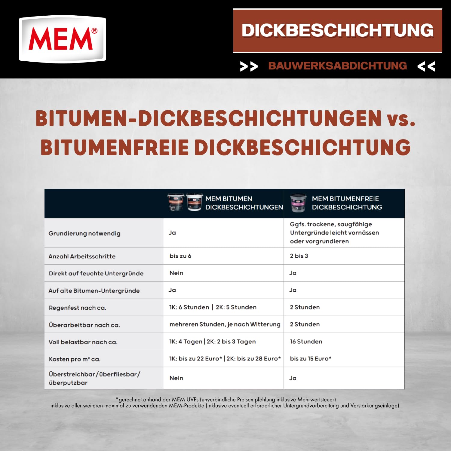 mem-dickbeschichtung-12-l-bitumen-latex-kellerabdichtung image 7