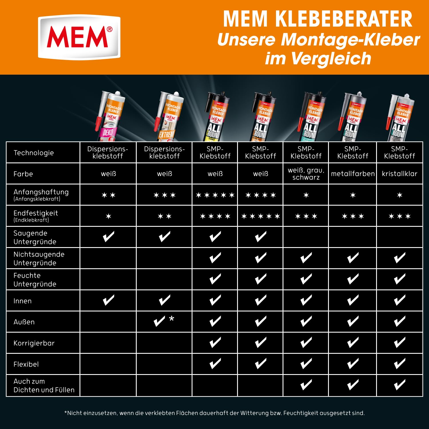 mem-montage-kleber-extrem-260-g-dosierspender image 7