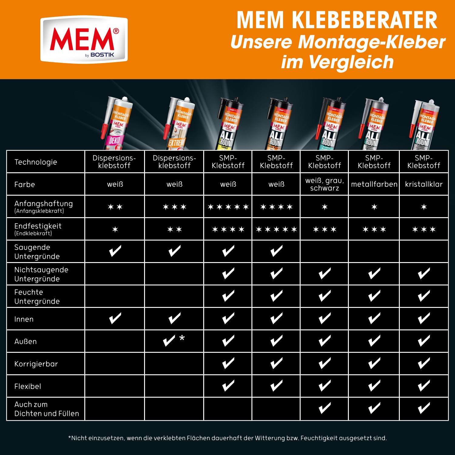 mem-montage-kleber-allground-3in1-kartusche-305-g-metall image 6